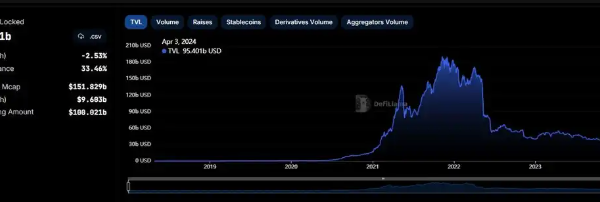 Promote new crypto projects or coins