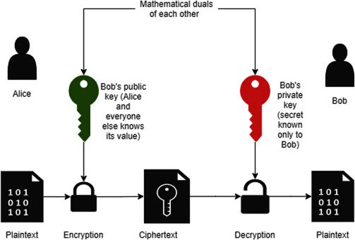 crypto key only 3 letters​